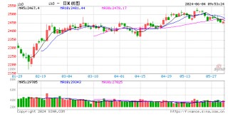 光大期货：6月4日金融日报