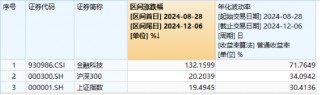 两极分化！人气股大智慧跌停，信雅达、御银股份连板，金融科技ETF（159851）冲高回落，大额资金抢筹