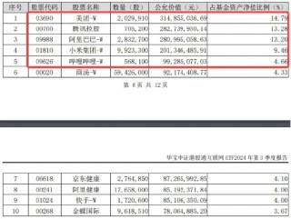 港股下探回升，快手涨超3%，港股互联网ETF（513770）涨逾1%，机构：港股布局时机再至，推荐科网板块