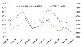 中金点评8月金融数据：内生融资减速，财政扩张待落地