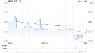 和誉-B6月6日斥资46.35万港元回购15.5万股