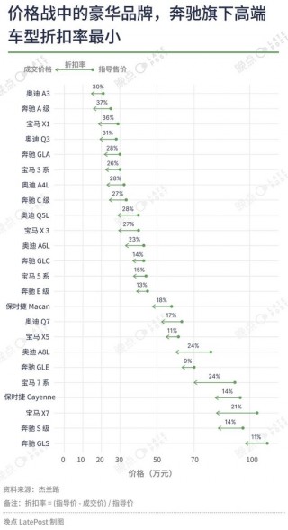 汽车价格战已经打了一年半，16 张图记录这场淘汰赛