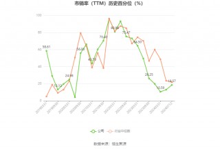 中鼎股份：预计2024年上半年净利同比增长29.89%-41.19%