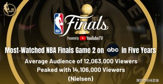 nba2014总决赛(nba2014总决赛详细数据)