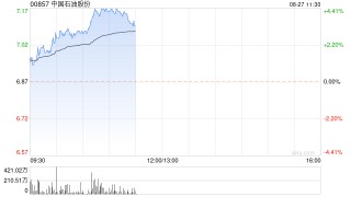 中国石油股份A股拟每股派发现金红利0.22元