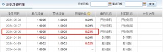 这只基金单日暴涨50%，成立刚满3个月份额或仅剩10多万