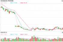 高管风波后  传音还有问题要回答