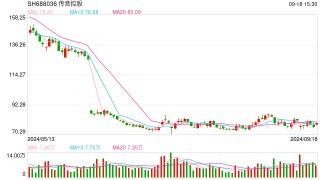 高管风波后  传音还有问题要回答