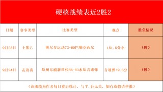 关于欧协杯最新比分及积分榜的信息