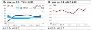 【数据解读·LPG】7月到港量355.7万吨 环比增长17.20%