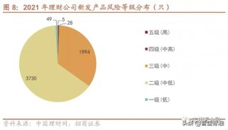 银行理财产品仍可标配(银行理财产品可以分为几类)