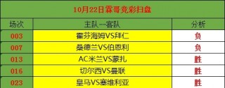 欧冠预测最新分析(欧冠预测最新分析冠军)