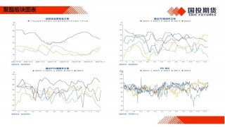 【国投期货|化工视点】化工市场周度概览