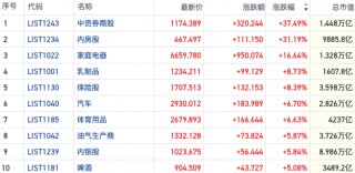 资金大举抢筹港股ETF产品做多 沽空骤降空头回补或助力行情