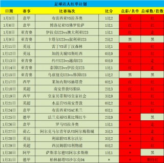 足球比分捷报网手机版(足球比分捷报网手机版羊美国NBA积分榜)