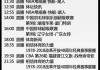 cctv5今天节目单(CCTV5十今日节目表单)