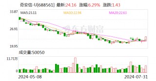 奇安信：股东中国电子之子公司中电金投拟受让公司5%股份