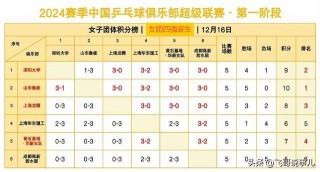 体育频道今日节目表(中央体育cctv5+直播)