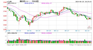 光大期货：6月28日矿钢煤焦日报