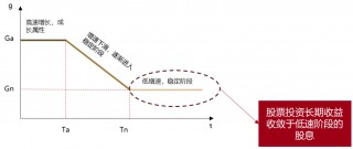 梁杏+王莽：通往更广阔的“分红时代”——红利国企ETF可多次分红的密码