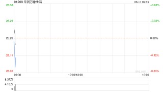 华润万象生活将于7月26日派发末期股息每股0.481元