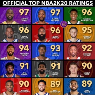 nba现役球员实力排名(nba现役排名前十的球员)