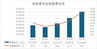 格力博创业板上市当年即变脸，亏损近5亿元