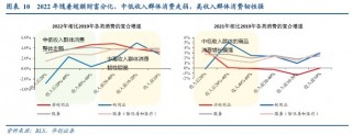 华创证券：从“超额储蓄”到“超额财富”——美国经济防线的转变