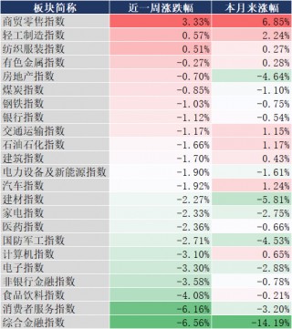 国常会重磅定调！加大政策支持力度！三分钟看完周末发生了什么？