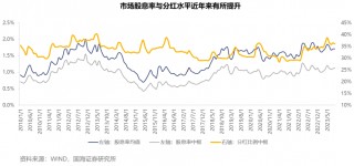 梁杏+王莽：通往更广阔的“分红时代”——红利国企ETF可多次分红的密码