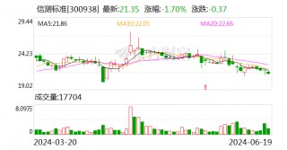 信测标准：皮勇辞去公司非职工代表监事职务