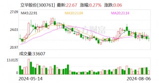 立华股份：7月份肉鸡销售收入12.15亿元