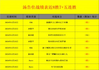 nba战况排名(nba战况排名湖人对灰熊)