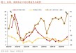 招商证券张静静：消费因何跳升？