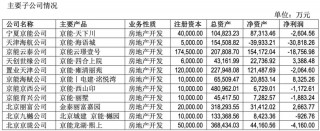 地产“硬汉”也扛不住了