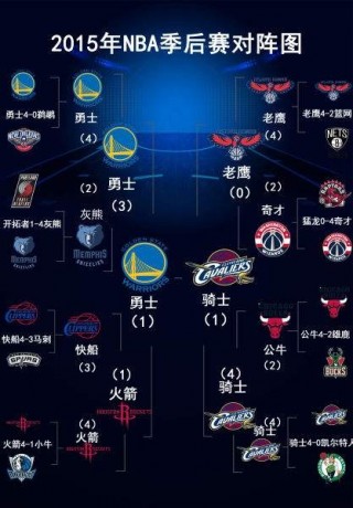 nba季后赛赛程安排2020的简单介绍