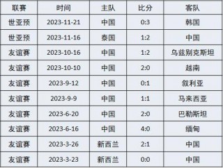 亚洲杯四强赛程表(亚洲杯四强赛程表最新)