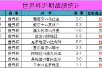 2018世界杯全部战绩比分(2018世界杯全部比赛结果一览表)