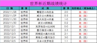 2018世界杯全部战绩比分(2018世界杯全部比赛结果一览表)