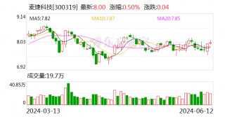 麦捷科技：公司二季度稼动率水平整体延续一季度态势 总部订单较为饱满，正全力确保交付工作