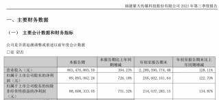 暴雷从来不是黑天鹅 如何提前三年识破上市公司的财务造假？