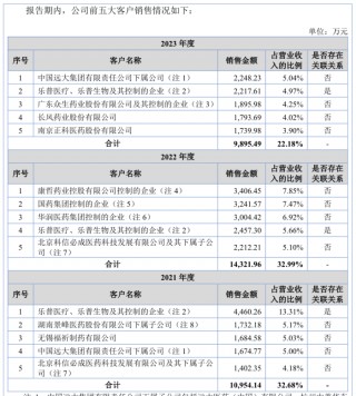 乐普医疗入股的海金格冲北交所：销售费用率高于同行，关联交易受关注