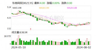 东南网架：中标3.47亿元黄酒产业园项目