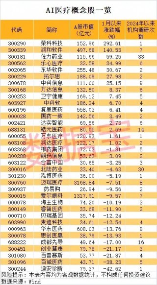 一地发现超40条金矿脉，这只黄金股躺赢？公司最新回应！AI医疗有新利好