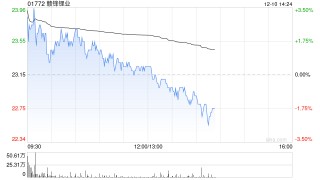 中信里昂：维持赣锋锂业“持有”评级 对今明年交付量充满信心