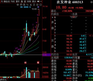 沪指跌超2%，跌至2776点。(午评沪指跌超1%失守3600点)