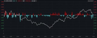 关于热门中概股涨跌不一途牛涨超16%的信息