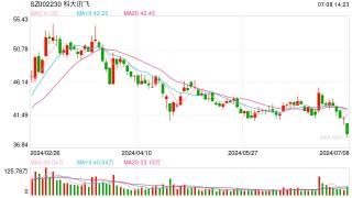 上半年预亏3.8亿元-4.6亿元 股价一度跌近7% 科大讯飞回应