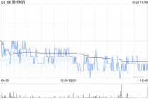 绿叶制药拟发行可转换债券