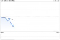 中东停火突传重要消息！金价短线急跌逼近2727